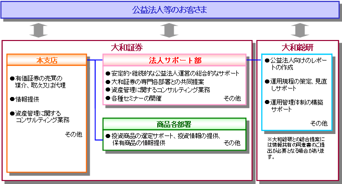 �R���T���e�B���O�Ɩ��A�T�|�[�g�Ɩ�