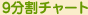 9�����`���[�g