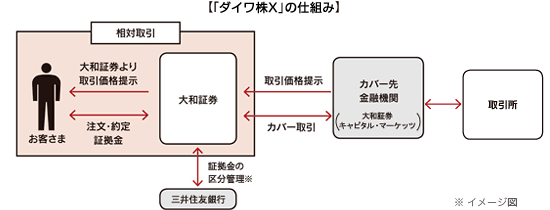 �u�_�C�����w�v�̎d�g��