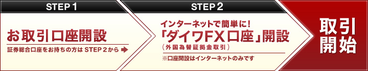 STEP1�F����������J�݁@STEP2:�C���^�[�l�b�g�ŊȒP�ɁI�u�_�C��365FX�����v�J�� �� ����J�n