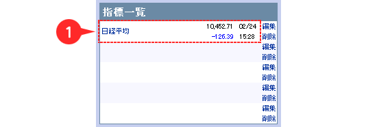 指標一覧