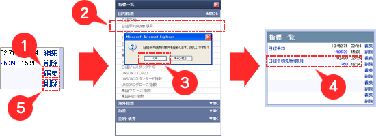 �m�ҏW/�폜���@�n
