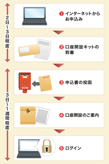 �炭�炭�����J�݂̏ꍇ�i�v���󎚕����j