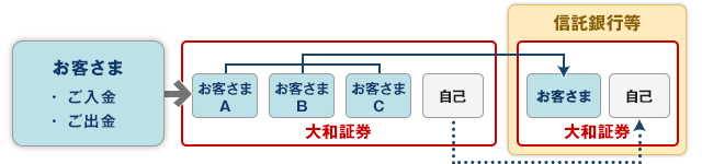 金銭