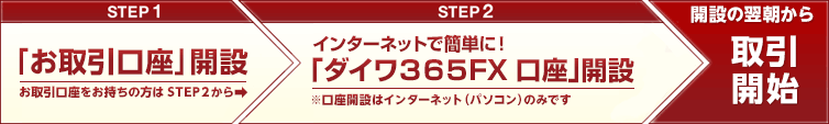 STEP1 お取引口座開設→STEP2 ダイワ365FX口座開設(口座開設はインターネット(パソコン)のみ)→開設の翌朝から取引開始