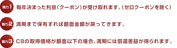 魅力1 毎年決まった利息(クーポン)が受け取れます。(ゼロクーポンを除く) 魅力2 満期まで保有すれば額面金額が戻ってきます。 魅力3 CBの取得価格が額面以下の場合、満期には償還差益が得られます。