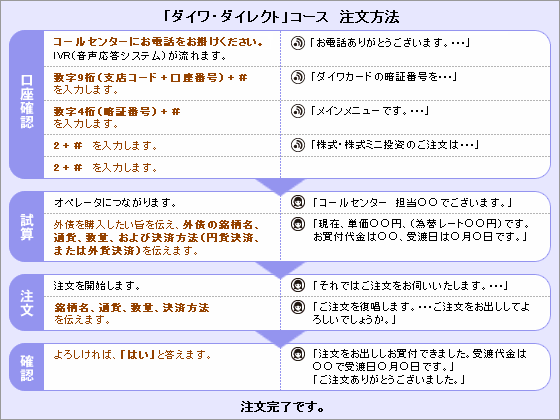 �u�_�C���E�_�C���N�g�v�R�[�X�ł̒������@