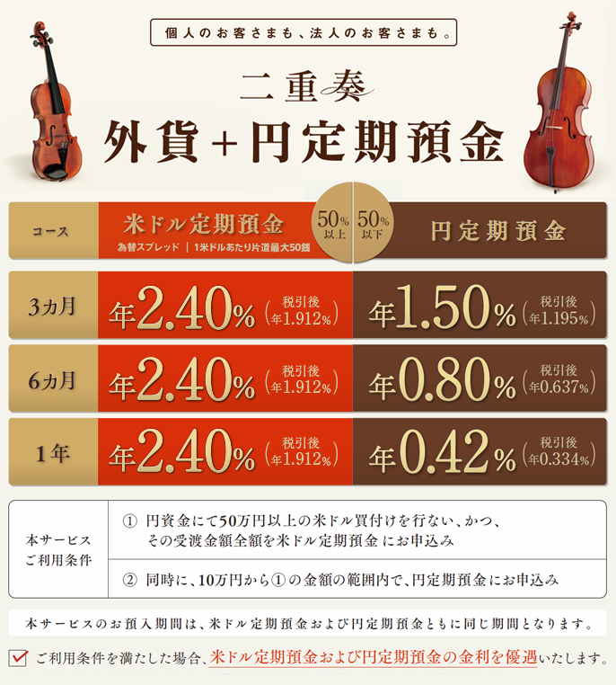個人のお客さまも 法人のお客さまも 外貨+円定期預金 〜二重奏〜
