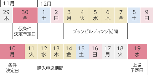 お申込みから購入までの流れ