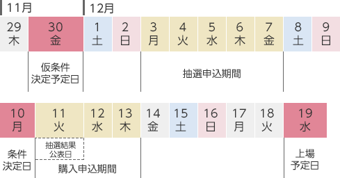 お申込みから購入までの流れ