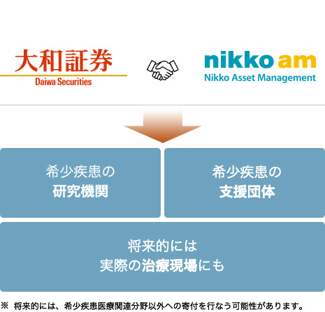 a، Daiwa Securities & nikko am Nikko Asset Management 󏭎̌@ 󏭎̎xc Iɂ͎ۂ̎Ìɂ(Iɂ́A󏭎Ê֘AȊOւ̊tsȂ\܂B)