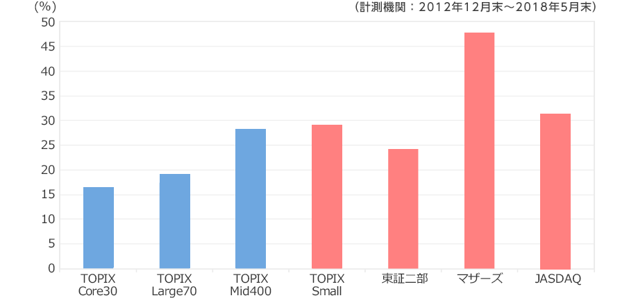 2012年12月末〜2018年5月末