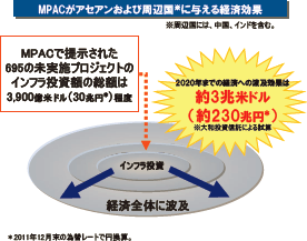 MPAC���A�Z�A������ю��Ӎ����ɗ^����o�ό���