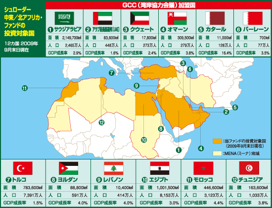�V�����[�_�[�����^�k�A�t���J�E�t�@���h�@���́FMENA�i�~�[�i�j�̓����Ώۍ�