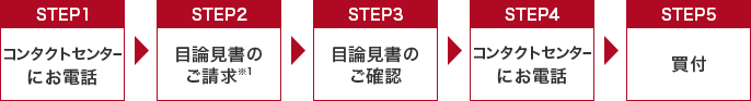 STEP1R^NgZ^[ɂdb STEP2ژ_̂ STEP3ژ_̂mF STEP4R^NgZ^[ɂdb STEP5t