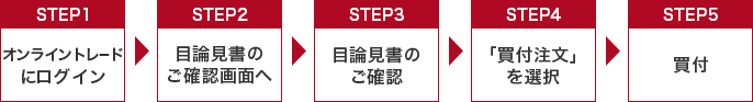 STEP1ICg[hɃOC STEP2ژ_̂mFʂ STEP3ژ_̂mF STEP4utvI STEP5t
