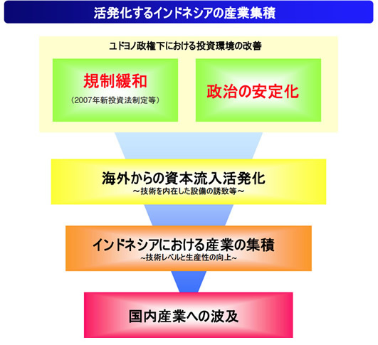 ����������C���h�l�V�A�̎Y�ƏW��