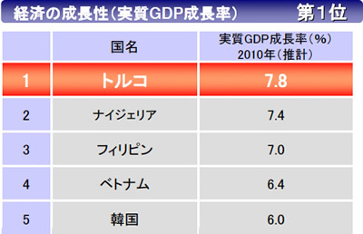 �o�ς̐������i����GDP�������j ��1��