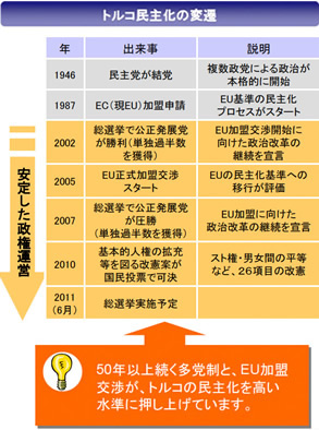 �g���R���剻�̕ϑJ