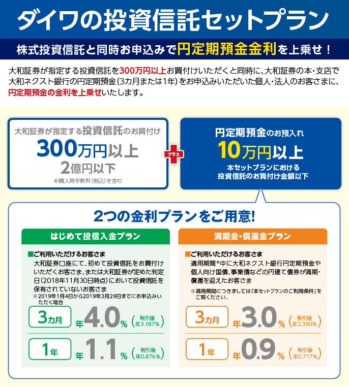 ダイワの投資信託セットプラン