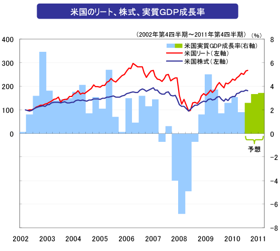 �č��̃��[�g�A�����A����GDP������