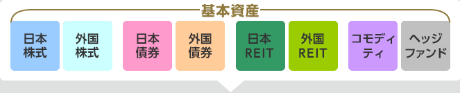 基本資産
