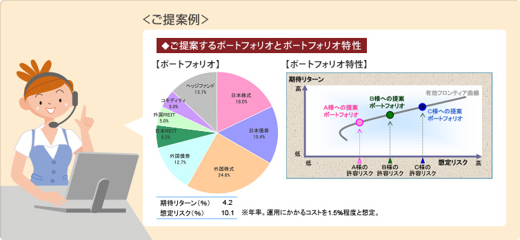 <ご提案例>