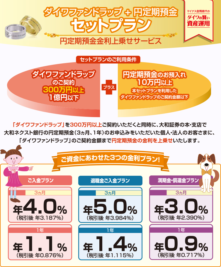本セットプランのご利用条件