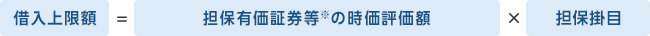 借入上限額=担保評価の対象となる有価証券の時価評価額×担保掛目(※)