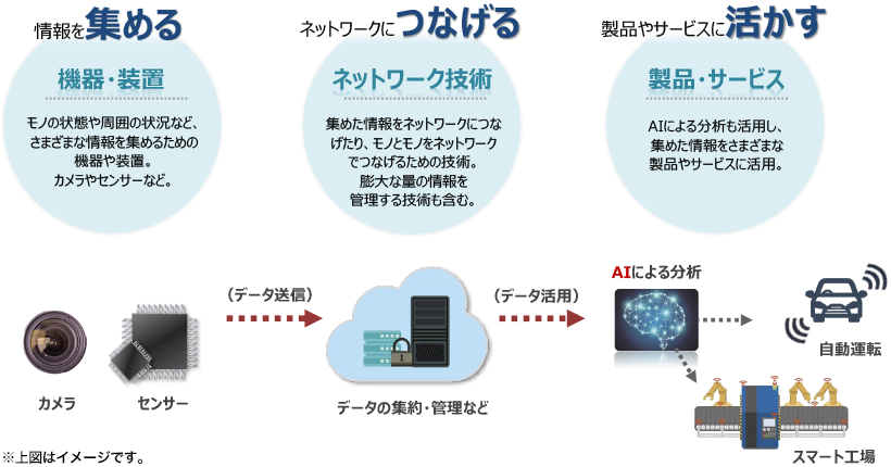 イメージ