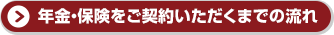 年金保険をご契約いただくまでの流れ