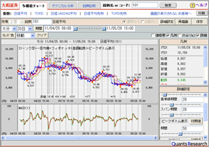 �i2�j���@�\�`���[�g