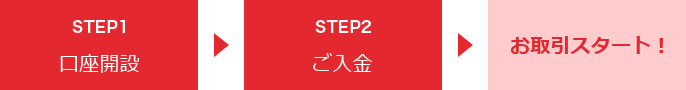 STEP1 口座開設 STEP2 ご入金 お取引スタート!