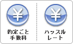 約定ごと手数料/ハッスルレート
