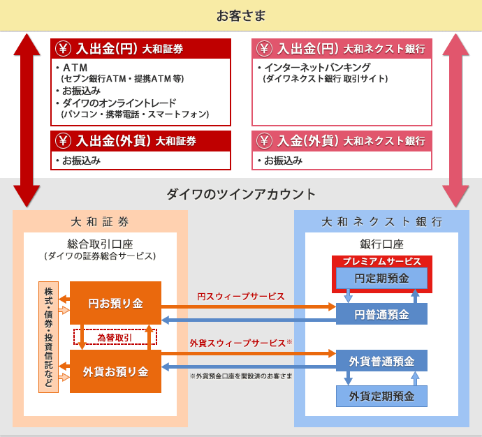 �u�_�C���̃c�C���A�J�E���g�v�S�̃C���[�W