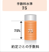 �萔������75%
