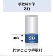 �萔������30%