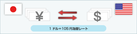 1�h����105�~�@�בփ��[�g