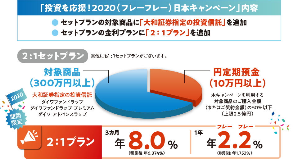 2 :1セットプラン