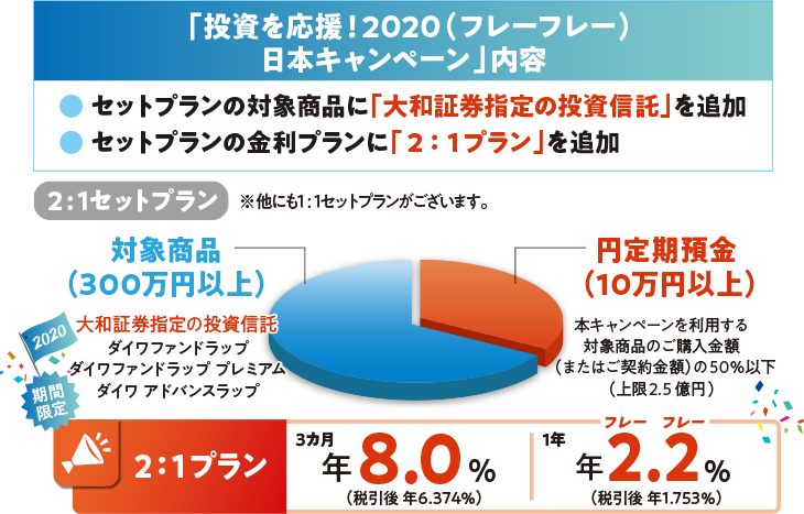 2 :1セットプラン