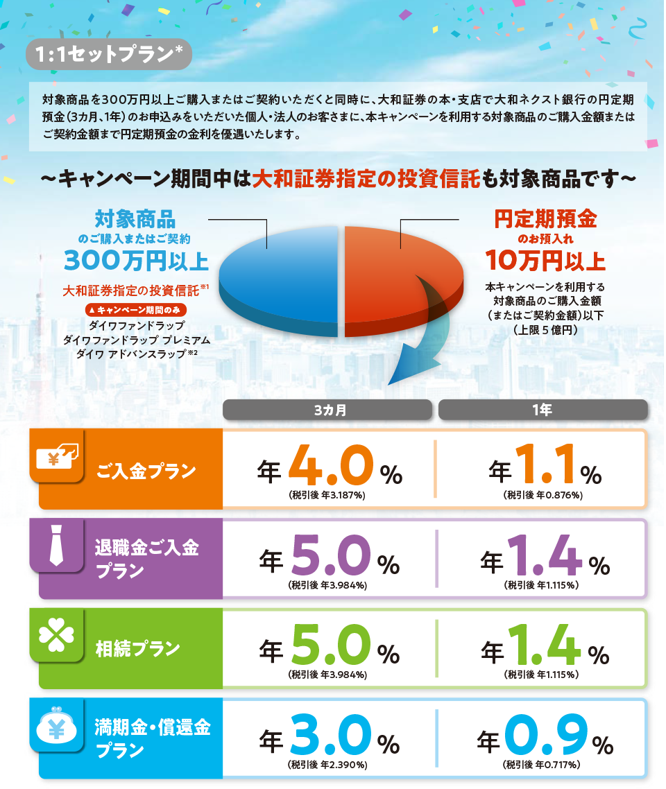 1 :1セットプラン