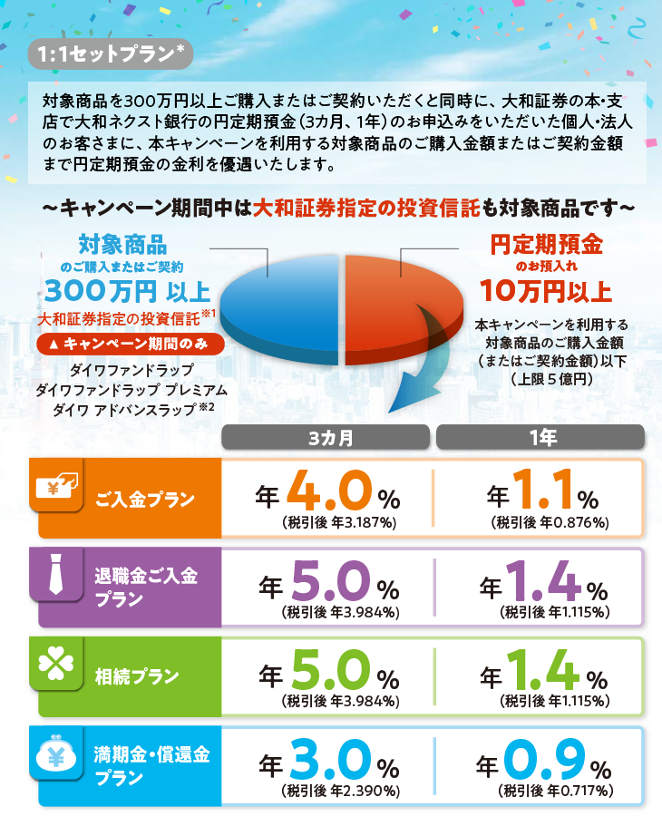 1 :1セットプラン
