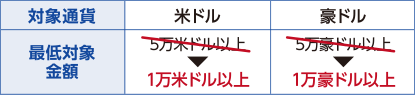 表1