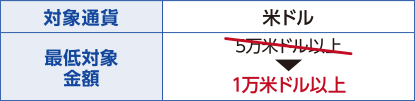 表1