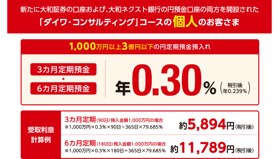 新たに大和証券の口座および、大和ネクスト銀行の円預金口座の両方を開設された「ダイワ・コンサルティング」コースの個人のお客さま