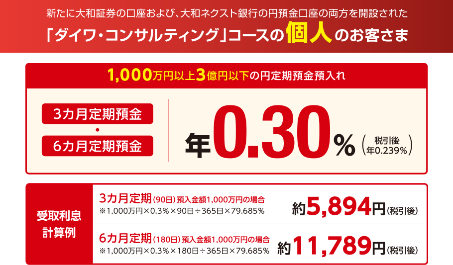 新たに大和証券の口座および、大和ネクスト銀行の円預金口座の両方を開設された「ダイワ・コンサルティング」コースの個人のお客さま
