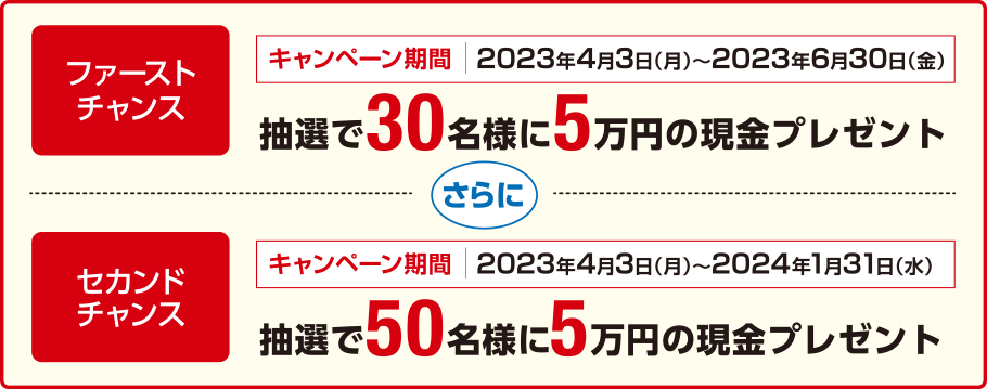 ファーストチャンス キャンペーン期間:2023年4月3日(月)〜2023年6月30日(金)抽選で30名様に5万円の現金プレゼント さらに セカンドチャンス キャンペーン期間:2023年4月3日(月)〜2024年1月31日(水)抽選で50名様に5万円の現金プレゼント