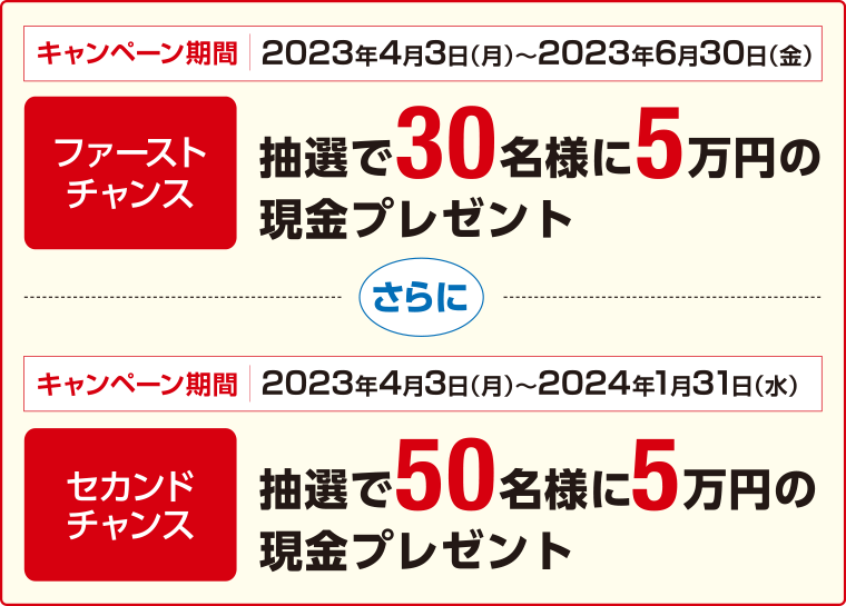 ファーストチャンス キャンペーン期間:2023年4月3日(月)〜2023年6月30日(金)抽選で30名様に5万円の現金プレゼント さらに セカンドチャンス キャンペーン期間:2023年4月3日(月)〜2024年1月31日(水)抽選で50名様に5万円の現金プレゼント