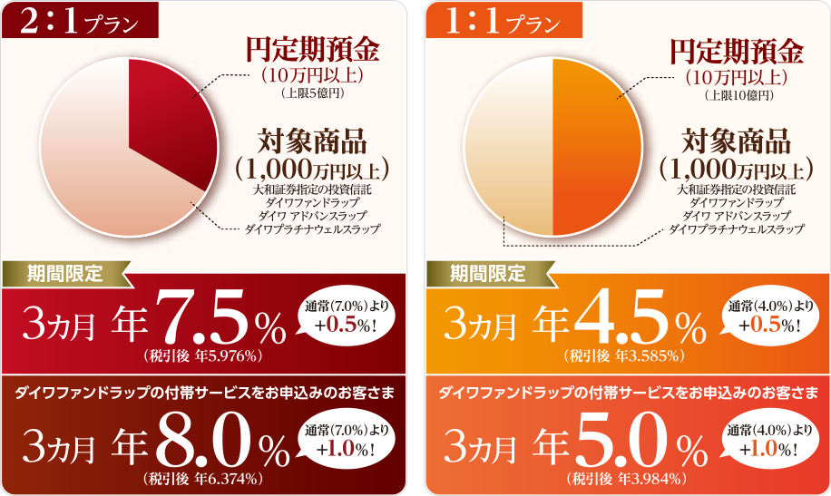 2:1プラン/1:1プラン