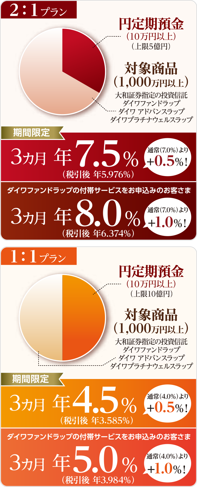 2:1プラン/1:1プラン